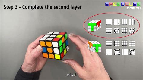 Solve {a^3.